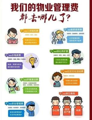 物业费的那些小知识——让您明明白白缴费